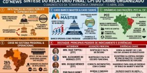 Foto: CPI do Crime Organizado