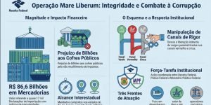 Foto: Foto: Divulgação/PortoRio