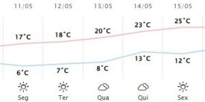 curitiba-frio
